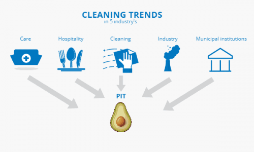 Innovative Floor Cleaning Solutions